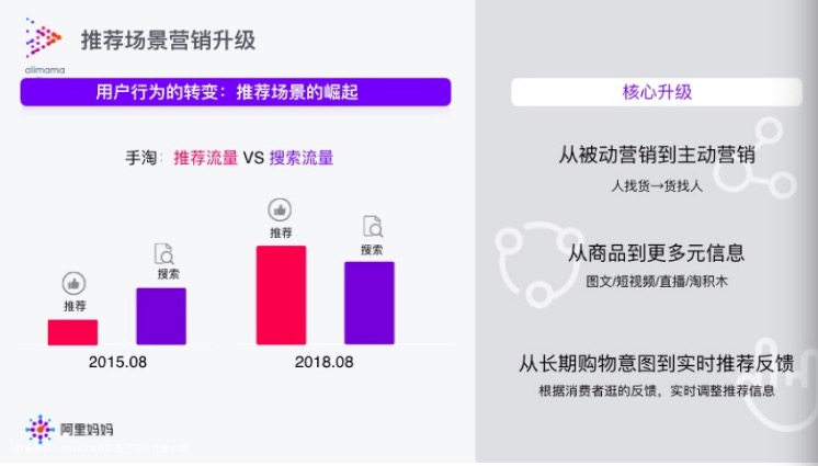 淘宝最新免费流量入口,淘宝怎么提升手淘免费流量