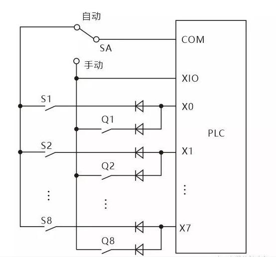 输入输出220v的plc怎样接线,plc的输入和输出的正确接线图片