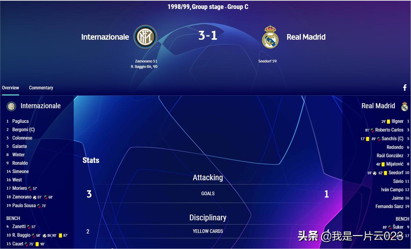 欧冠历史十大经典决赛,欧冠历史人物