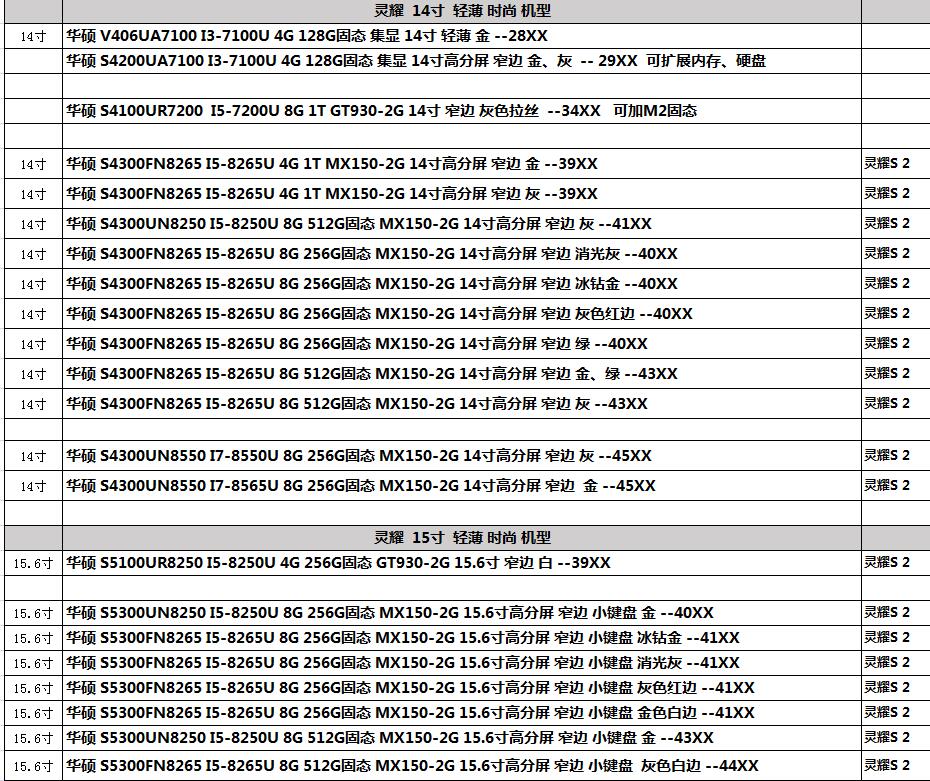 暑期结束，新一届大学生笔记本选购，华硕篇