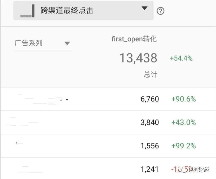 现金贷获客,现金贷实操