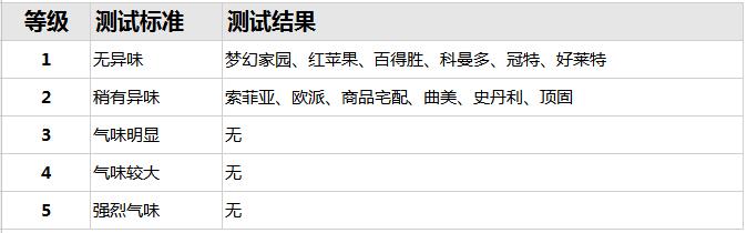 欧派索菲亚橱柜哪家好,欧派索菲亚哪家便宜