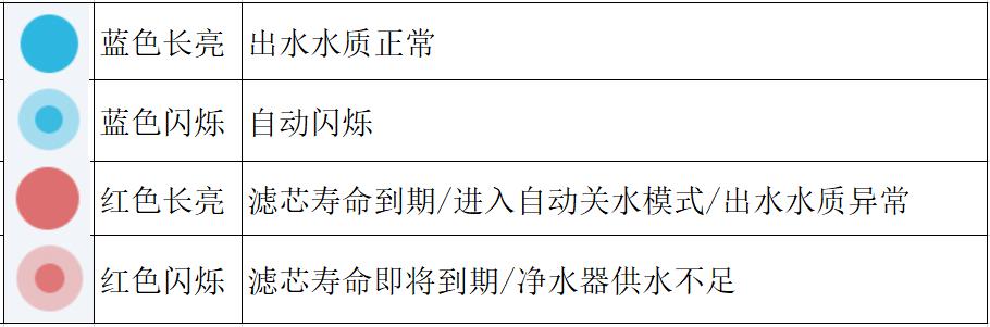 华为全屋智能卡赫净水器,小米净水器和华为卡赫净水器