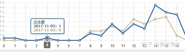 淘宝如何开直通车有什么技巧,淘宝直通车定制类开车技巧