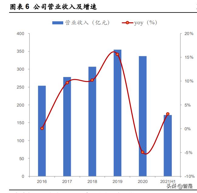 华东医药股份有限公司医美板块,华东医药医美产品在审有哪些品种
