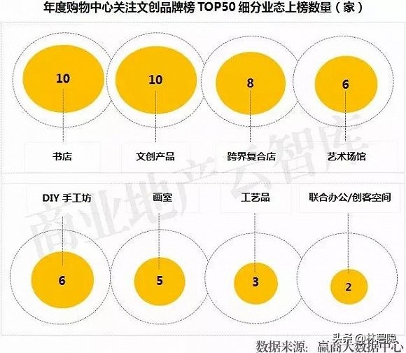 2023文创品牌排行榜前十名,2023文创产品排行榜前十名