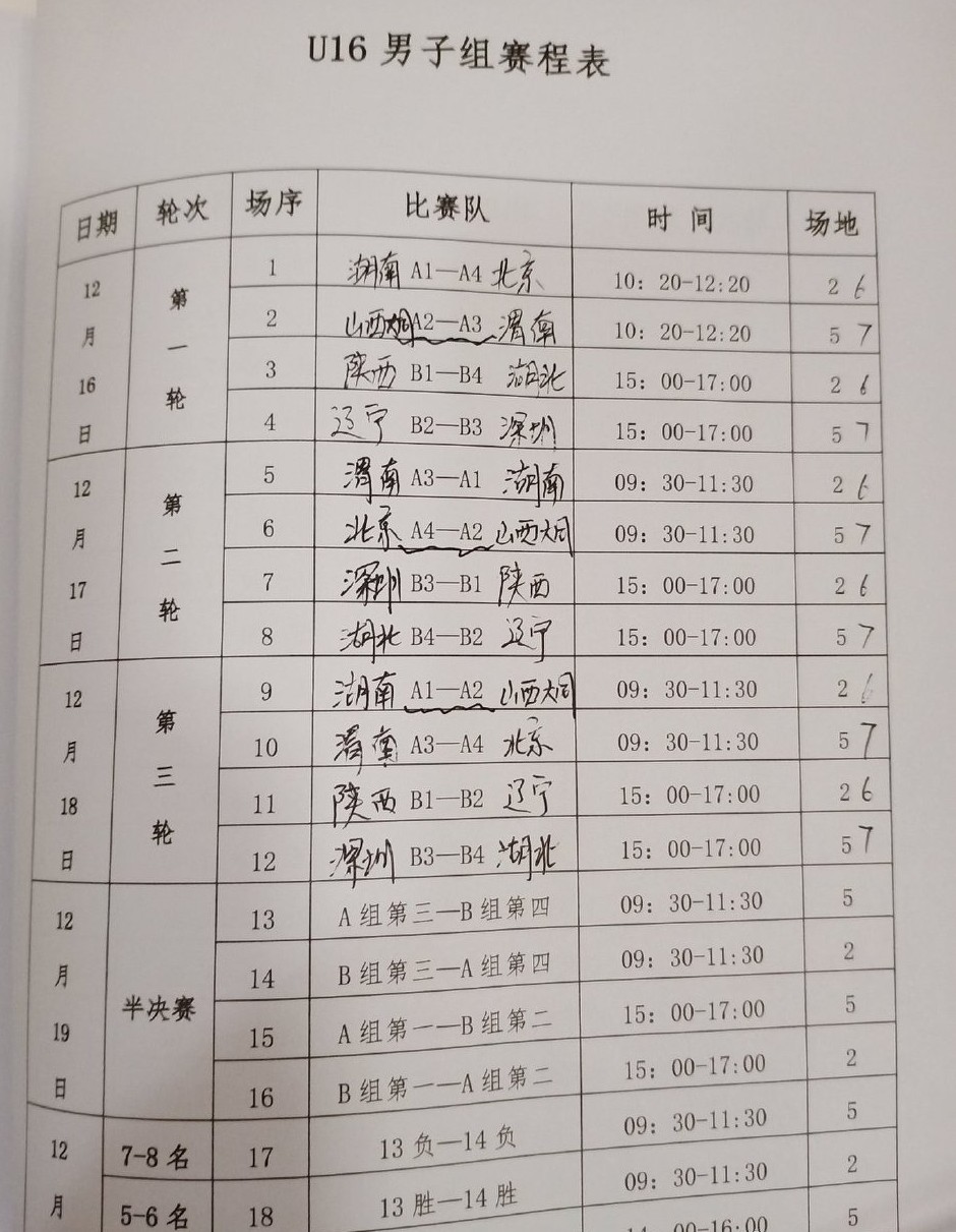 陕西u16女足,2019全国体校杯足球赛陕西赛区