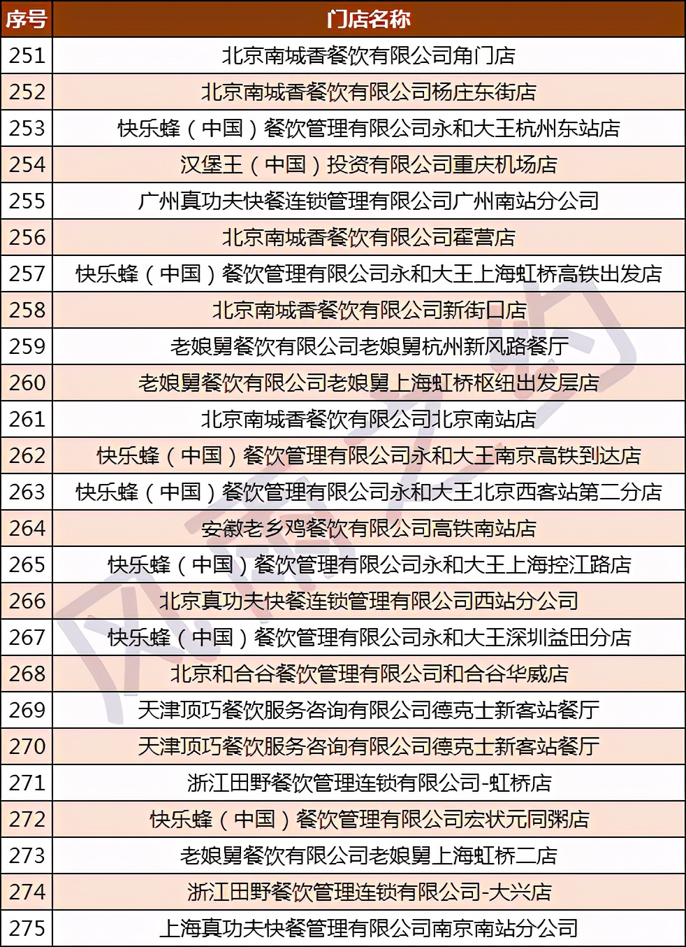 中国500强酒店,宁波白金汉爵大酒店