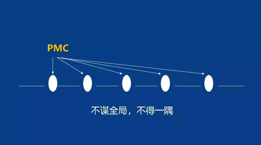 pmc主管日常工作明细,pmc经理要掌握哪些工作重点