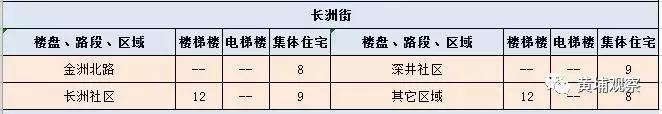 广州黄埔租房租金大概多少,广州黄埔区租房租金价目表