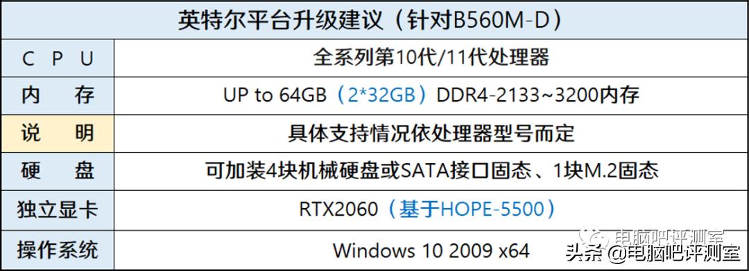 618组装电脑一般降价多少,京东618攻略买仪器