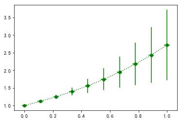 从零开始学python在线阅读,从零学python视频教程哪个好