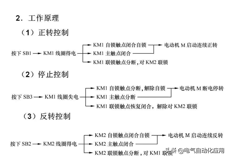 正确分析基本电气控制电路原理图,四种基本电气控制电路实际应用