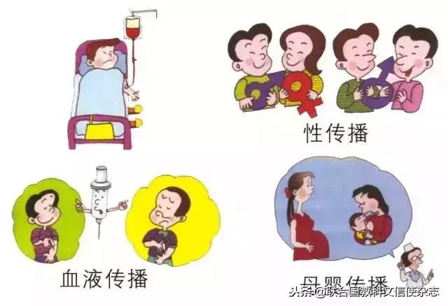 今年的世界艾滋病日的主题是什么,明日世界艾滋病日