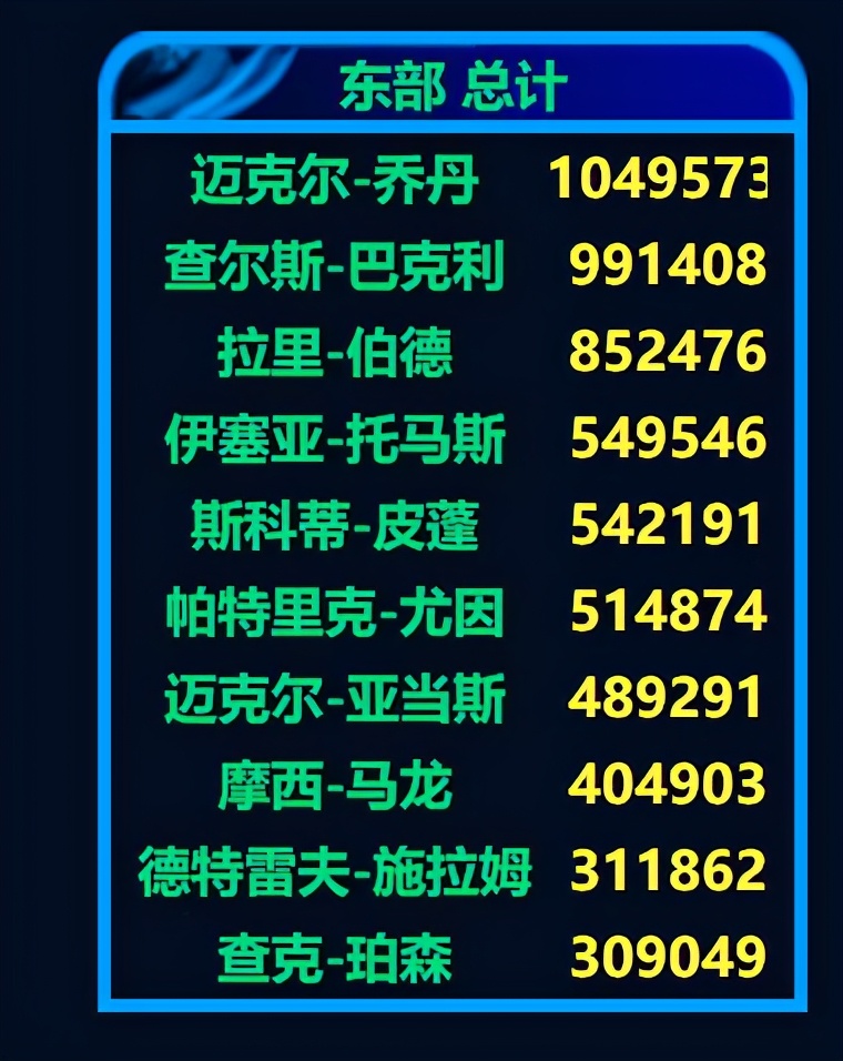 1992年全明星赛，魔术师比乔丹科比更圆满，5人生涯绝唱