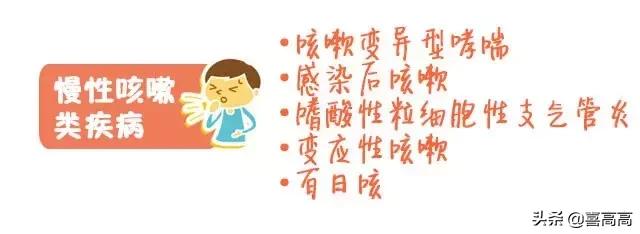 雾化药含激素，是“止咳神器”还是“长高杀手”？