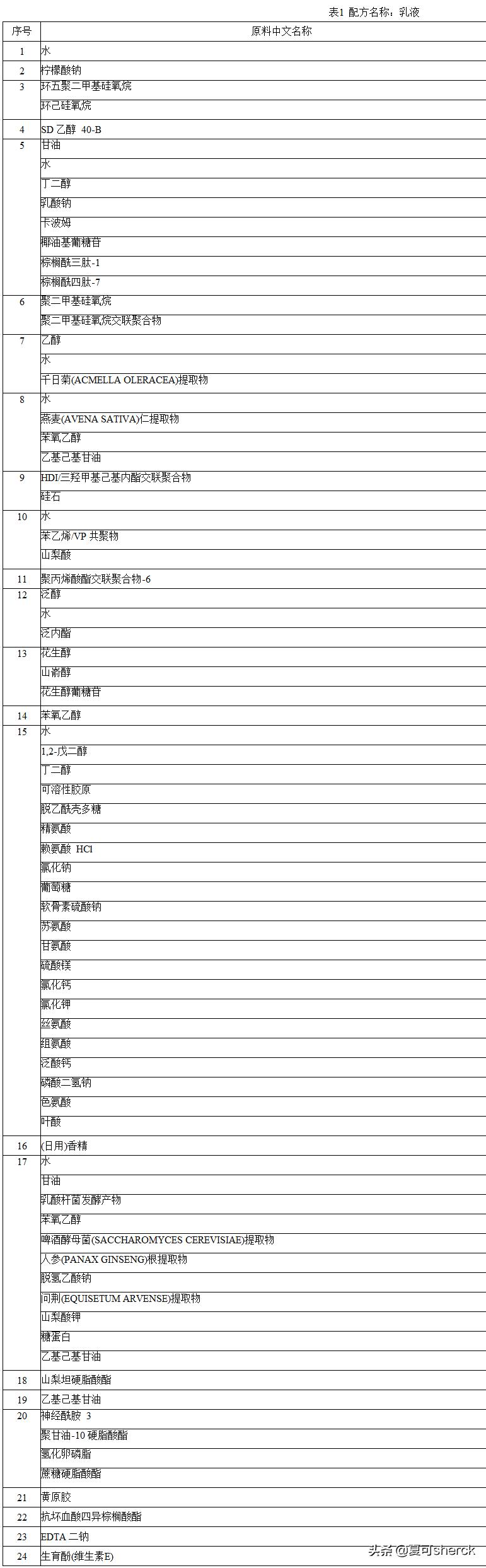 莱珀妮新版鱼子精华水,莱珀妮鱼子夜间精华的使用方法
