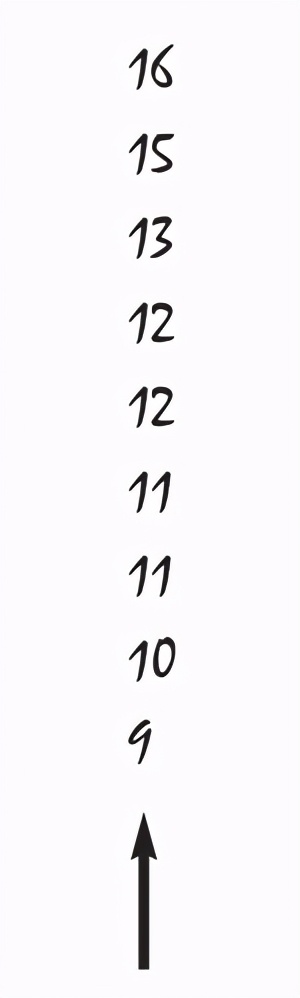 《点数图权威指南》,点数图指标源码