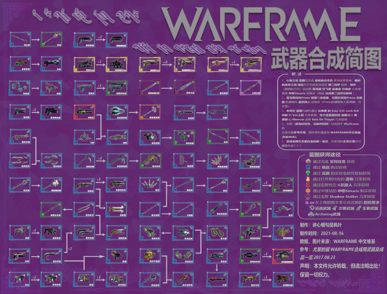 warframe星际战甲怎么快捷使用技能,warframe星际战甲救赎者mod怎么配卡
