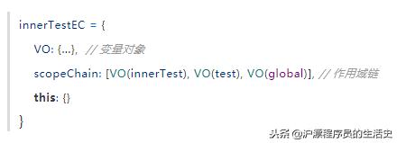 几张图带你理清对局思路,对作用域闭包原型链的理解