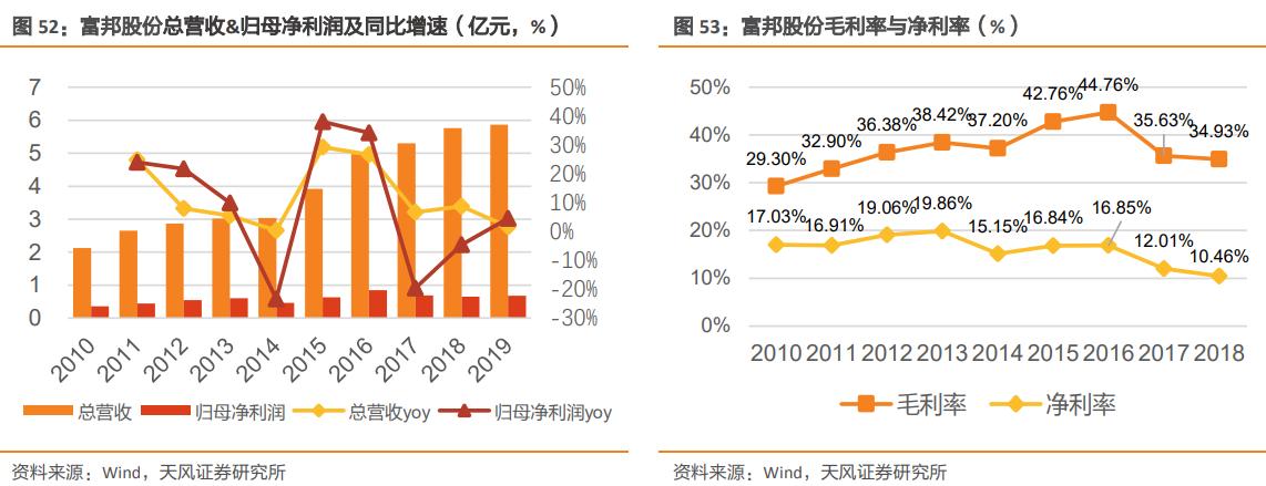 未来的十倍牛股龙头,未来成长10倍以上的小盘股票
