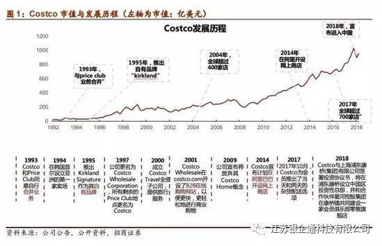 从供应链看零售市场,供应链角度分析石油价格
