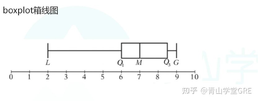 gre满分是什么水平的人,gre有人满分的吗