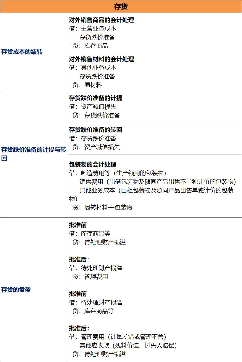 临近考试cpa备考必须做好这四件事,cpa考试最难的三科