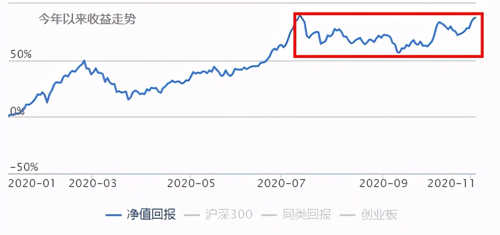 基金如何做到年化收益18%,年化收益5%30年收益多少