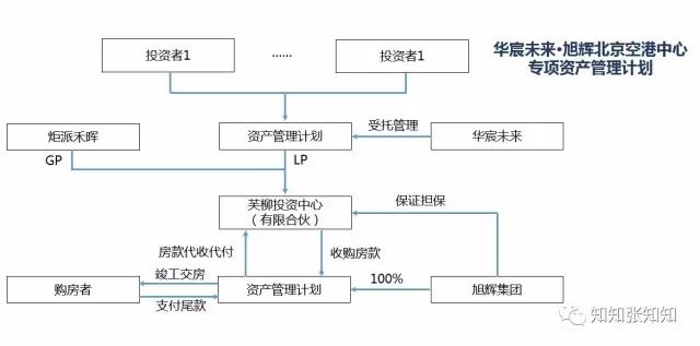 一张图让你秒懂私募股权基金,私募基金图形基础