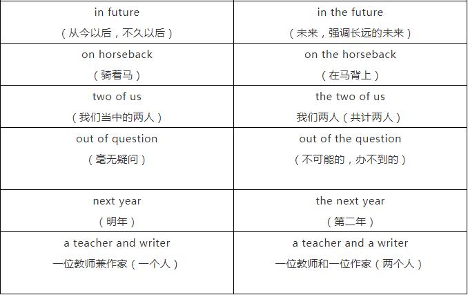 语法填空冠词怎么填,语法填空冠词考点