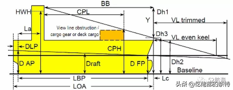过巴拿马运河的全过程,连接太平洋和大西洋的巴拿马运河