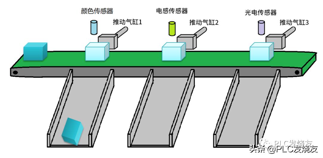 物料分拣系统的程序,物料分拣项目程序框架