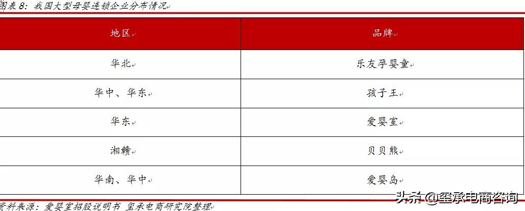母婴行业市场容量的变化趋势,母婴行业潜在机会