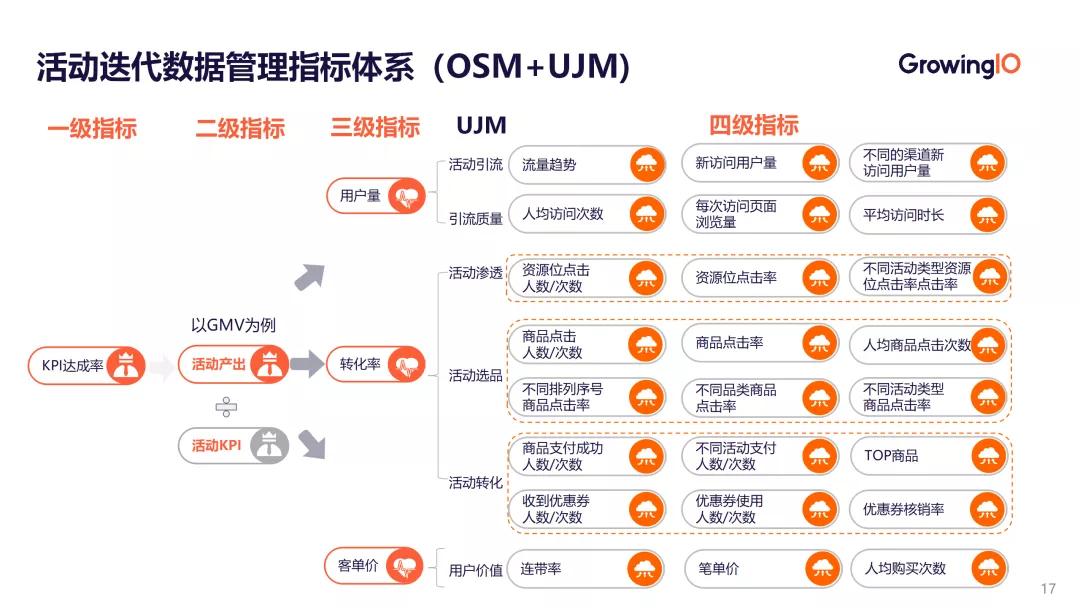 业务系统的统计数据怎么设计,如何把数据分析和业务结合