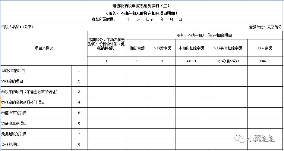 增值税一般纳税人申报流程及要点,增值税一般纳税人申报全流程讲解