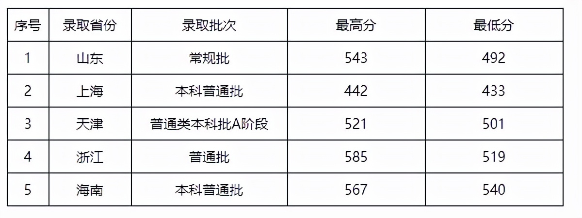 以陶瓷命名的几所大学,中国唯一的陶瓷大学