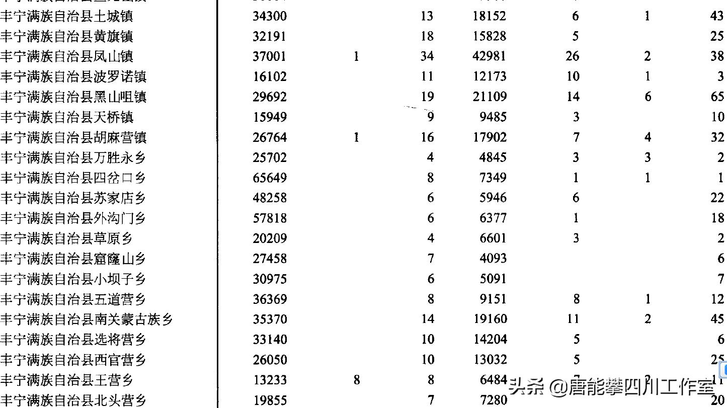 河北省隆化县历史沿革及行政区划,河北省承德隆化县介绍