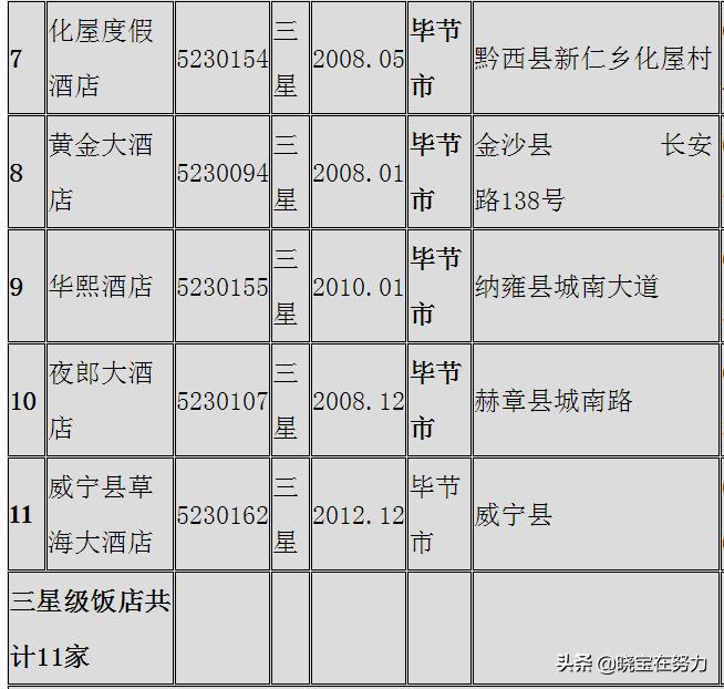 毕节市十大豪华酒店,贵州毕节正宗酒店