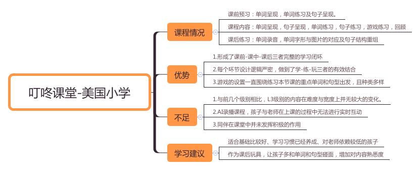 合肥幼儿英语启蒙机构,十大少儿英语培训机构测评排名