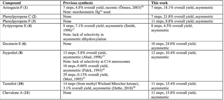 生物合成和定向催化合成,生物合成反应和分解反应解析