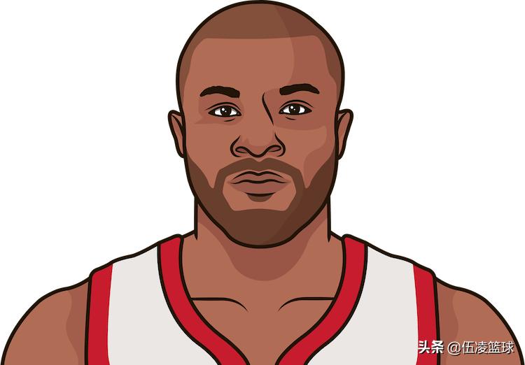 数说nba2005,猛龙时期的洛瑞