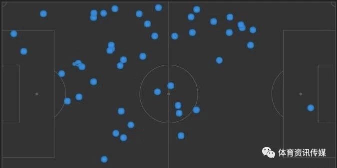 枪手复盘,枪手阿森纳预测