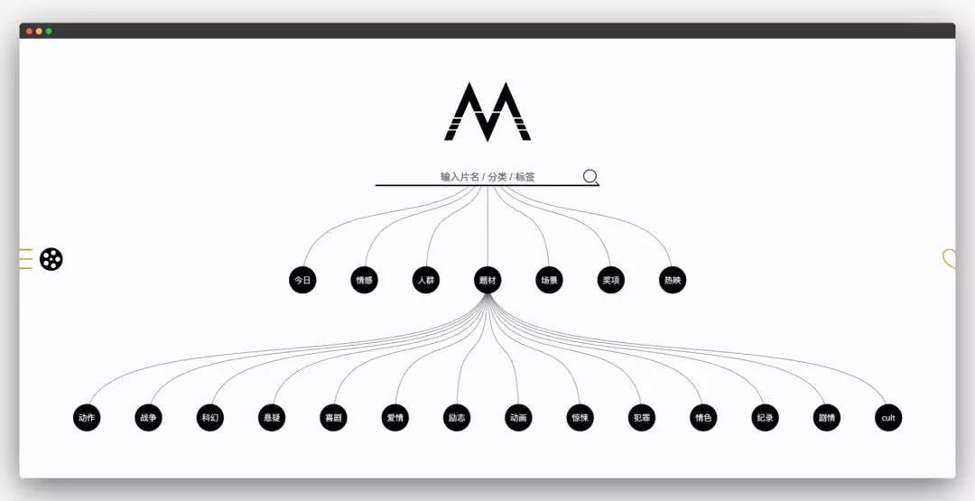光看奥斯卡电影怎么够？送你6个宝藏工具，瞬间打开电影新世界