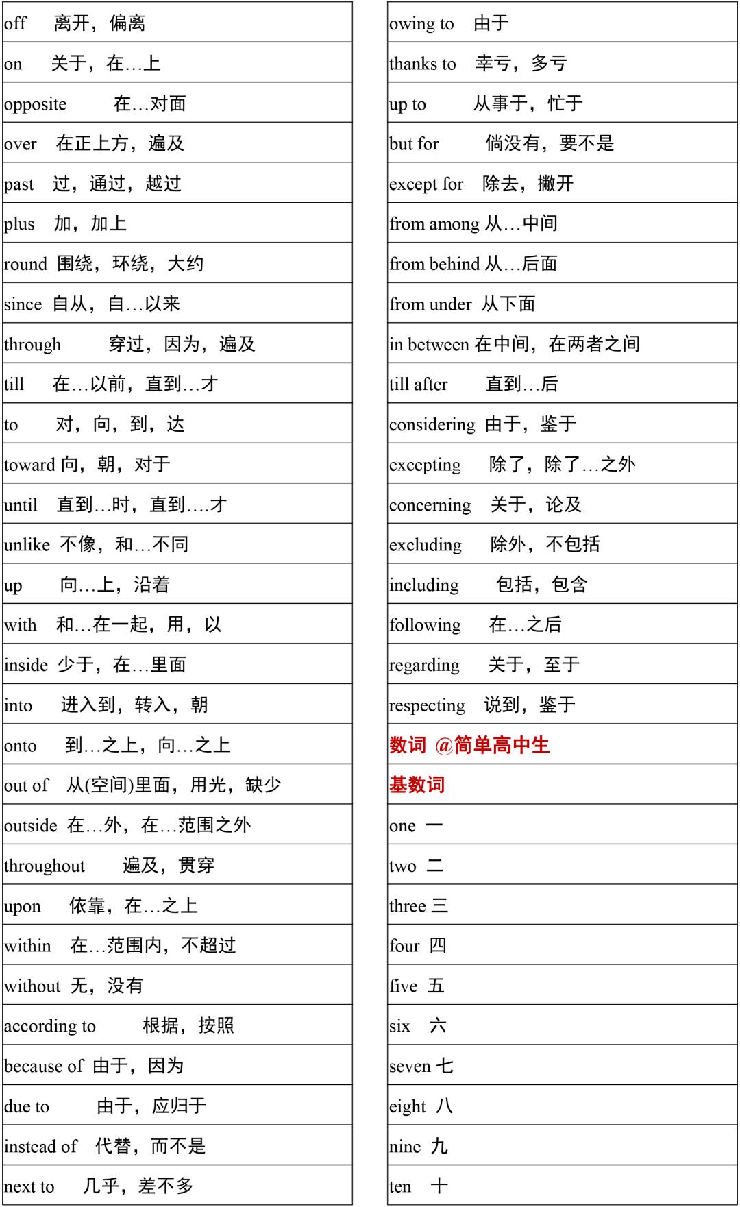 2021高考3500词汇表电子版可打印,3500单词背诵免费版2021版