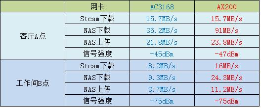 笔记本单频网卡可以换双频网卡吗,笔记本电脑换个网卡多少钱一个