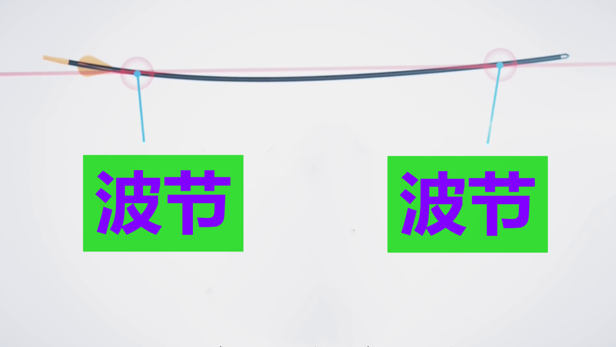 什么是“弓箭手悖论”?为什么越瞄准越射不准?