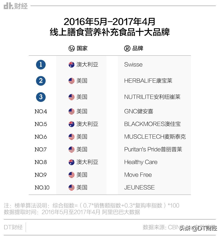 吃了保健品人为什么感到年轻,焦虑的人适合吃什么保健品