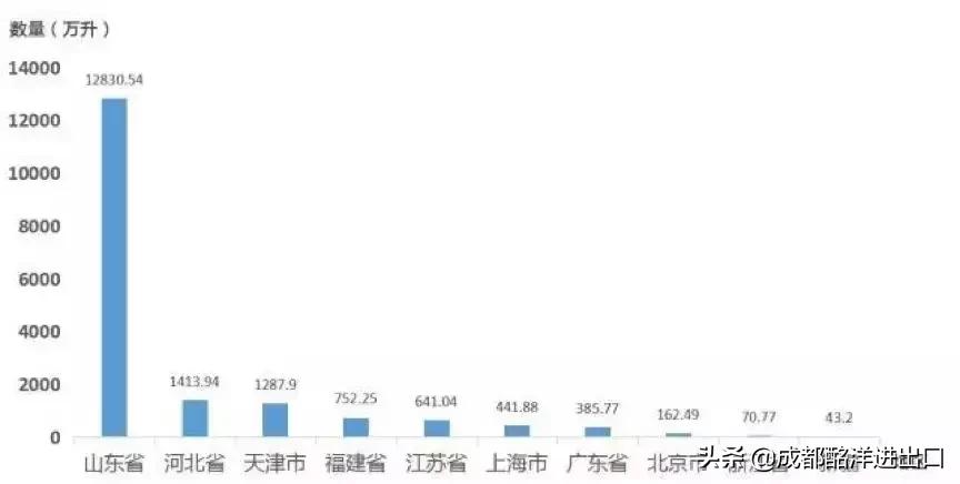 一瓶葡萄酒卖多少钱,国内葡萄酒真实成本