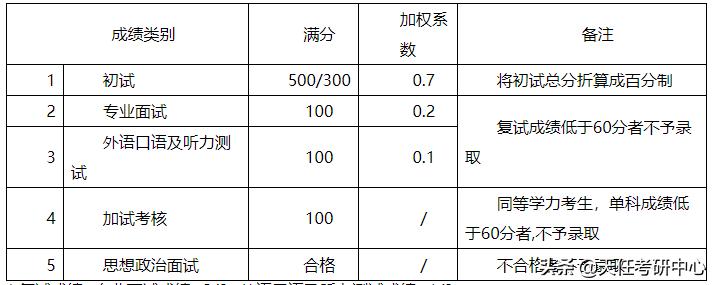 快速发展的高校！宁波大学法律硕士近3年考情分析